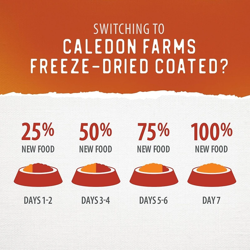 Caledon Farms Freeze-Dried Coated Chicken Recipe Premium Dry Dog Food 3.5kg, Freeze-Dried Coated Kibble Chicken