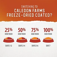Caledon Farms Freeze-Dried Coated Chicken Recipe Premium Dry Dog Food 3.5kg, Freeze-Dried Coated Kibble Chicken