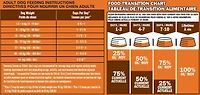 Ol'Roy Meaty Chunks and Gravy Savoury Pork & Chicken Flavours Dry Dog Food 8kg, 8 Kg