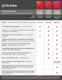 McAfee+ Premium - Individuel (Windows/Mac/Android/iOS) - Abonnement 1 An [Code Numérique]