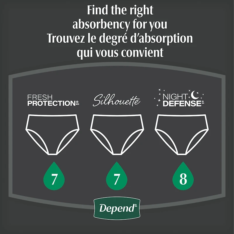 Sous-vêtements d’incontinence et fuites urinaires post-partum pour femmes adultes Depend Night Defense pour femmes, jetables, de nuit, taille moyenne, roses, 60 unités