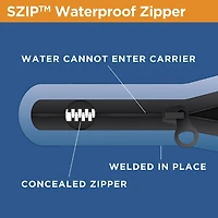 Rightline Sport Jr Car Top Carrier