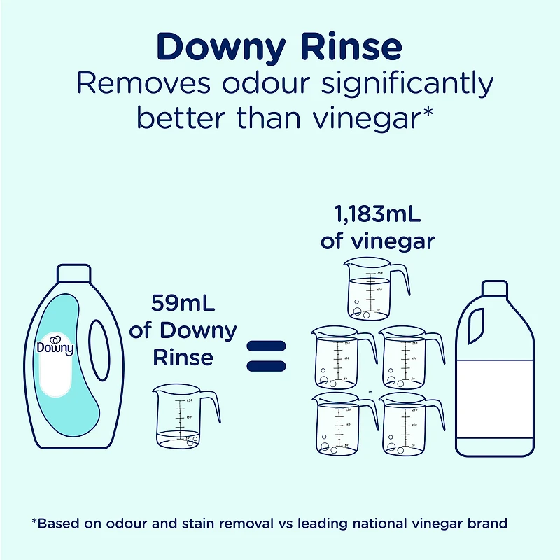 Downy Purifying Rinse Laundry Odour Remover, Cool Cotton Scent, Fabric Softener and Laundry Odour Removal Rinse, Fights Odours at the source, HE Compatible