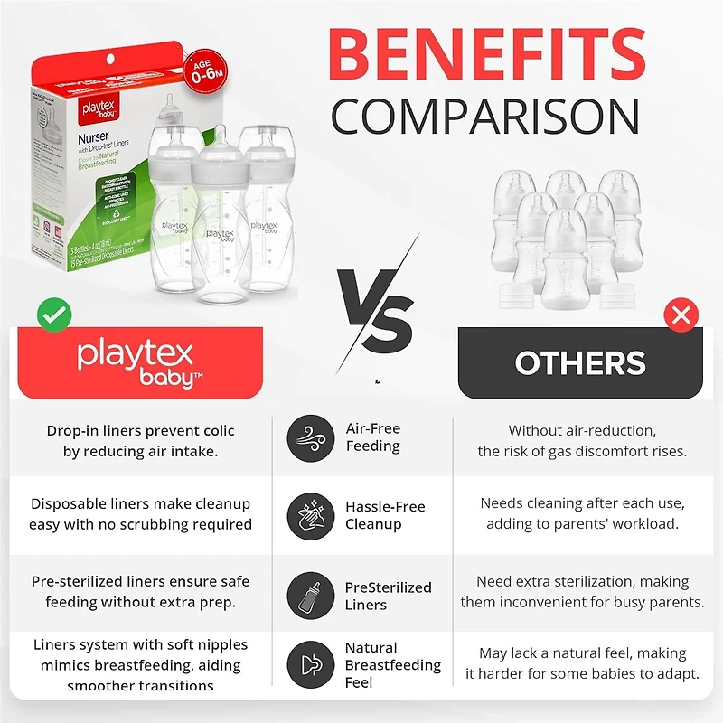Playtex Baby® Anti-Colic, Reduce Gas, Air Free Nurser Bottle with 15 Pre-Sterilized Disposable Drop-Ins Liners, Closer to Breastfeeding, 4oz Bottles, 3 Count