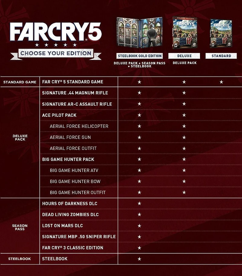 Far Cry 5 (PS4), PlayStation 4