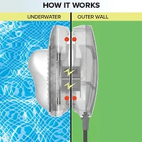 Intex Magnetic Led Pool-Wall Light (110-120 Volt)