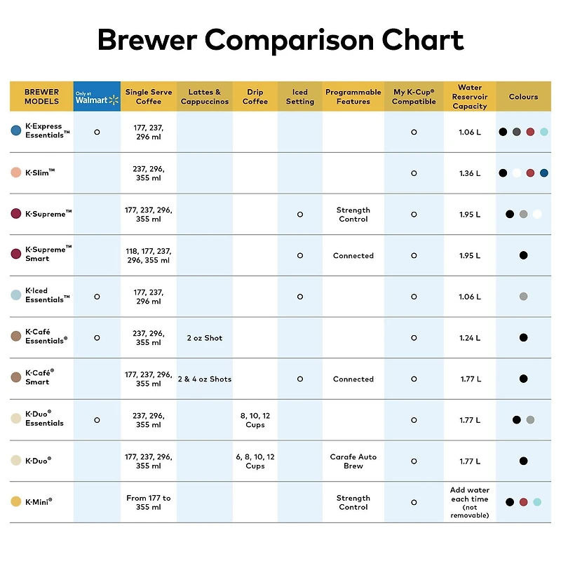 Keurig K-Duo Single Serve K-Cup Pod And Carafe Coffee Maker, With Programmable Features And Strong Brew Function, Black