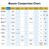 Keurig K-Duo Single Serve K-Cup Pod And Carafe Coffee Maker, With Programmable Features And Strong Brew Function, Black