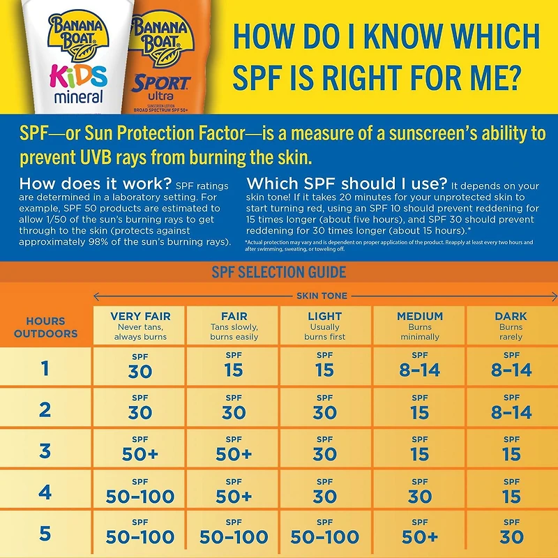 Banana Boat® Simply Protect™ Kids Mineral Sunscreen Lotion SPF 50+, 150mL