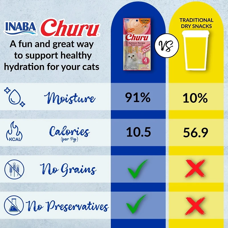 Friandises pour chats INABA Churu, purée crémeuse à lécher sans céréales avec vitamine E - Recette saumon et thon 4 tubes de 56 g (4 x 14 g)