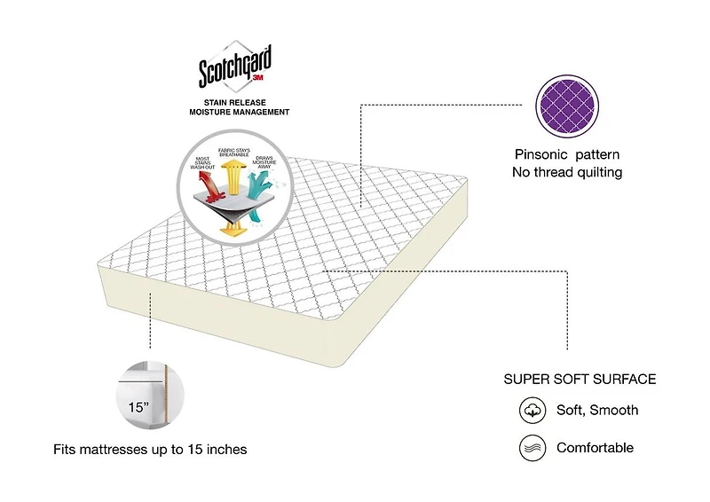 Mainstays Poly Mattress Pad Twin
