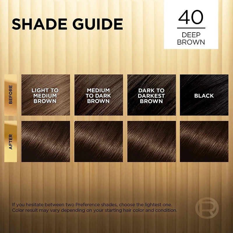 L'Oréal Paris Superior Preference, Permanent Hair Dye