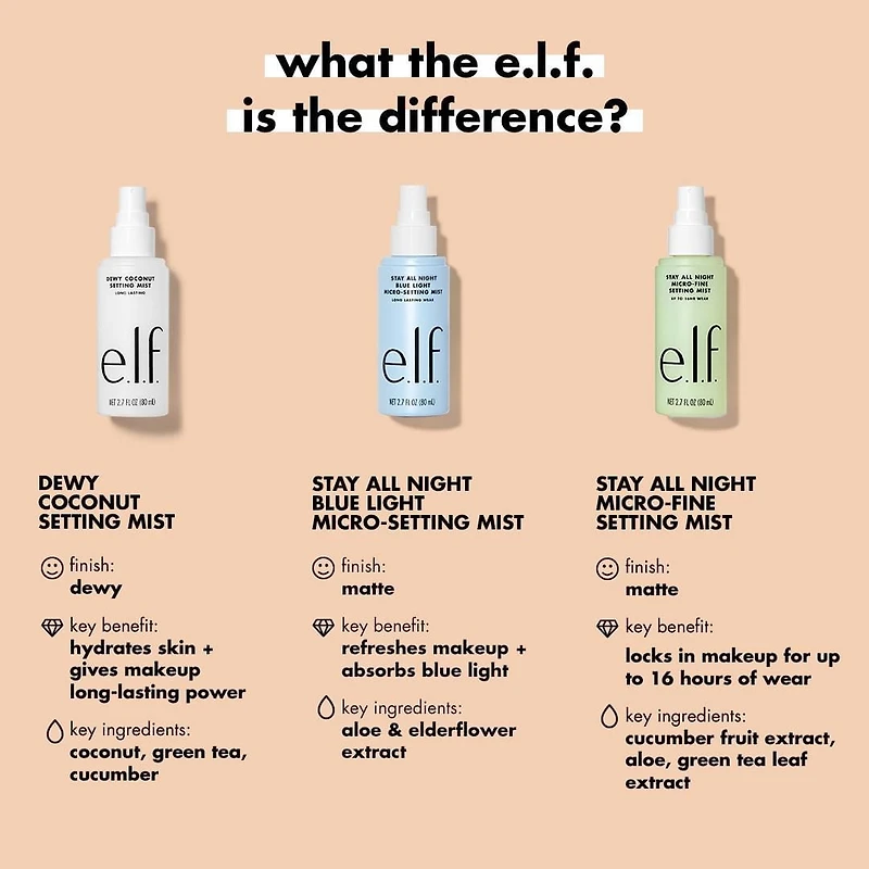 e.l.f. cosmetics Stay All Night Setting Mist, Micro-Fine Setting Mist, 80ml