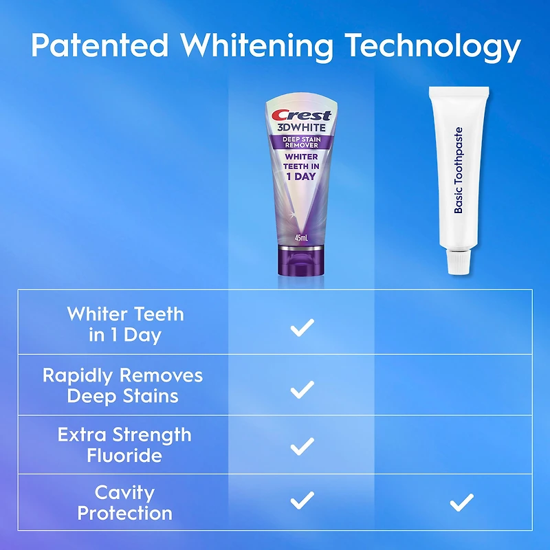 Dentifrice Crest 3DWhite Brillance Éliminateur de taches profondes –45mL