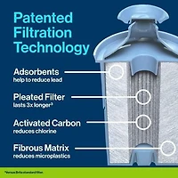Filtre de rechange Brita Elite, réduit plus de 30 contaminants tout en conservant les minéraux sains, certifié par la WQA pour la réduction du plomb, des microplastiques, du chrome et du chlore, dure 2 filtres par boîte