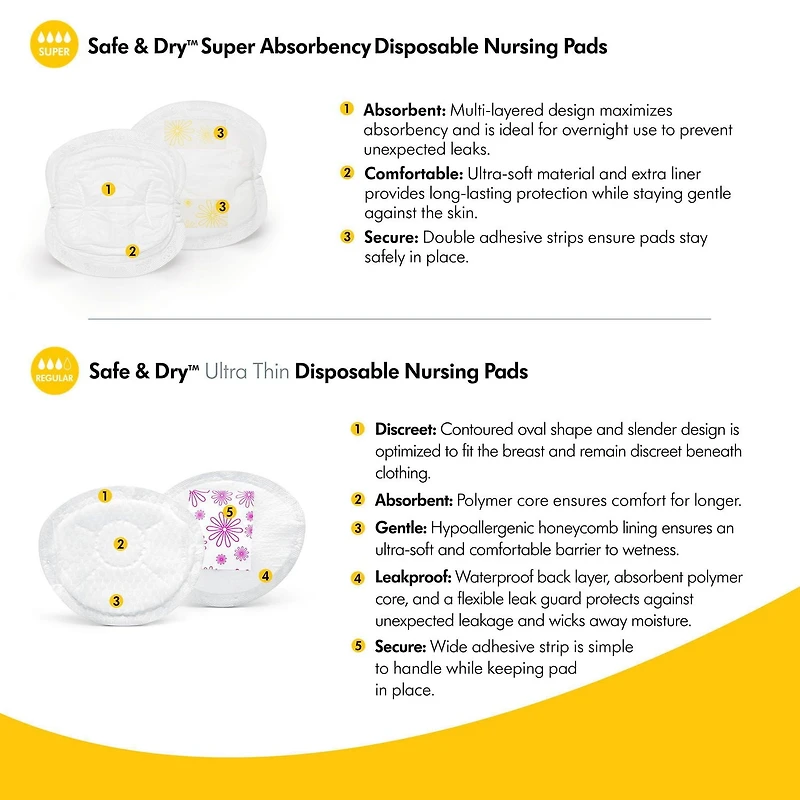 Safe & Dry Ultra Thin Coussinets d’allaitement jetables de Medela