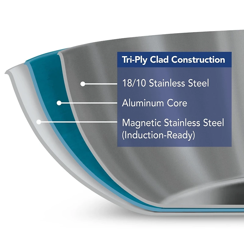 Tramontina Fry Pan Stainless Steel Try-Ply Clad 8-in, 80116/004DS