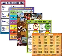 Affiches de classe en Espagnols II