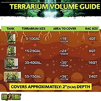 Exo Terra Coque de Coco - s'Étend à 7qt