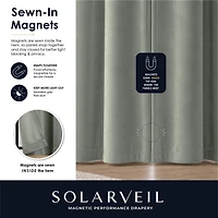 SOLARVEIL Paire de panneaux de rideaux en velours avec fermeture magnétique, 84 x 37 po, couleur sage