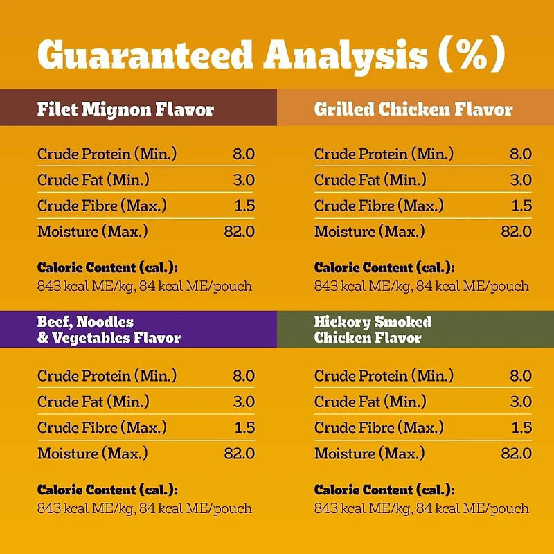 Nourriture humide pour chiens adultes PEDIGREE COUPES DE CHOIX AU JUS saveur de filet mignon, saveur de bœuf, nouilles et légumes, saveur de poulet grillé et saveur de poulet fumé à l’hickory en forma