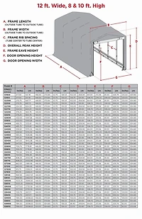 Garage ShelterTube classé vent/neige 12x18x10  Grs