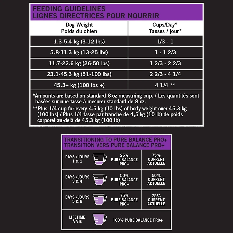 Pure Balance Pro+ Sensitive Stomach, Salmon & Brown Rice Recipe Dry Dog Food, 100 g, 3.5 kg, 7 kg