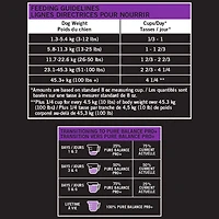 Pure Balance Pro+ Sensitive Stomach, Salmon & Brown Rice Recipe Dry Dog Food, 100 g, 3.5 kg, 7 kg