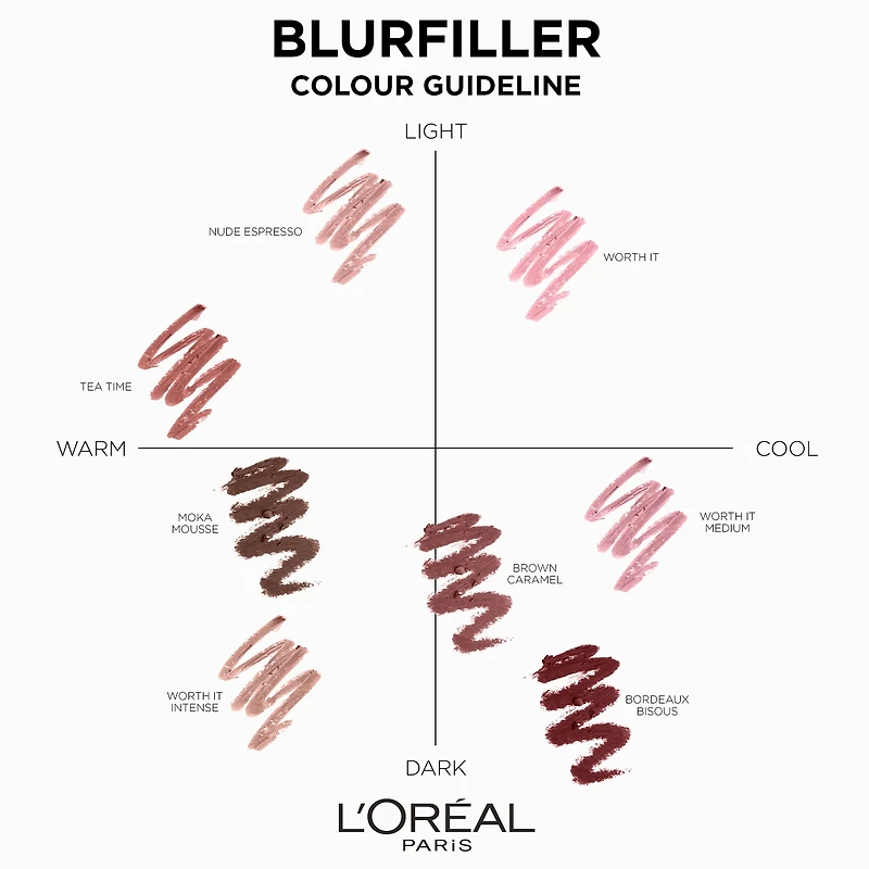L'Oréal Paris Blurfiller Blurring Lip Contour Lip Liner, Brown Caramel