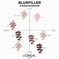 L'Oréal Paris Blurfiller Blurring Lip Contour Lip Liner, Brown Caramel