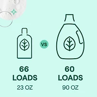 Seventh Generation EasyDose™ Rose Scent Liquid Laundry Detergent