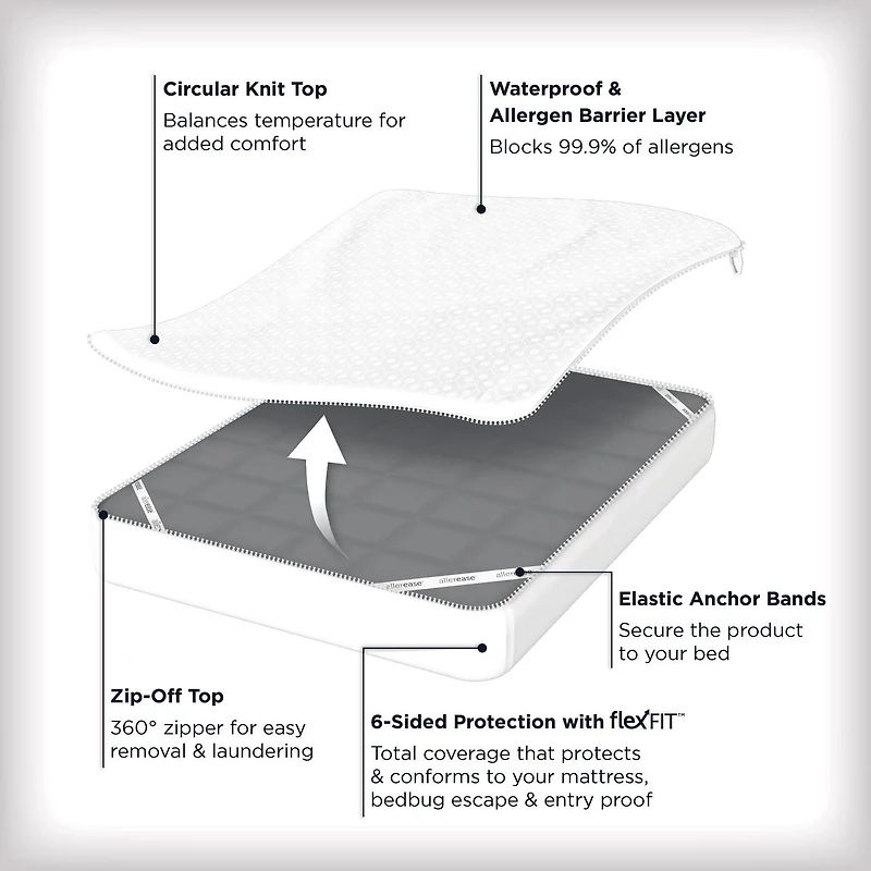 AllerEase Platinum Zip-off Top Mattress Protector, Zip-off mattress encasement