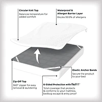 AllerEase Platinum Zip-off Top Mattress Protector, Zip-off mattress encasement