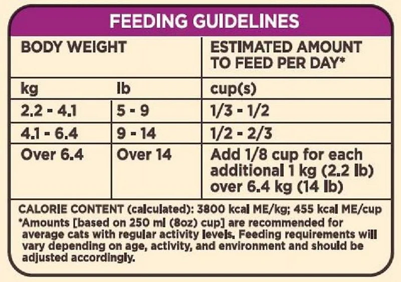 Special Kitty Meat Lovers Dry CAT Food, 3.2kg