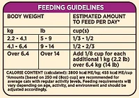 Special Kitty Meat Lovers Dry CAT Food, 3.2kg