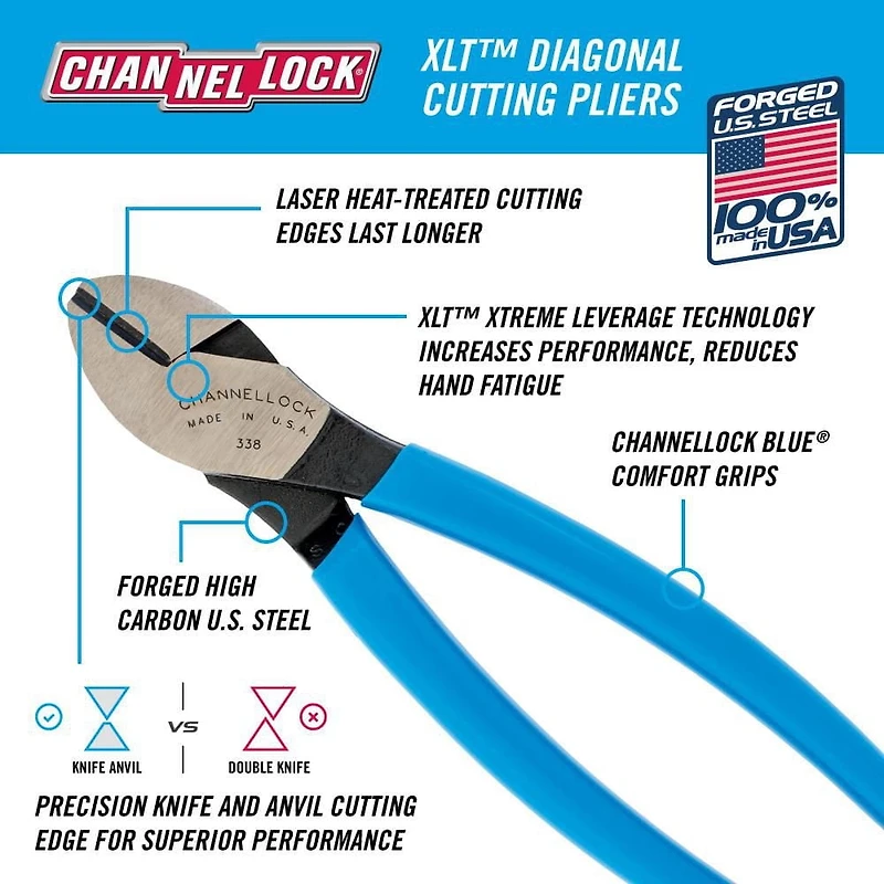 CHANNELLOCK 8" HL Diag Pince coupante
