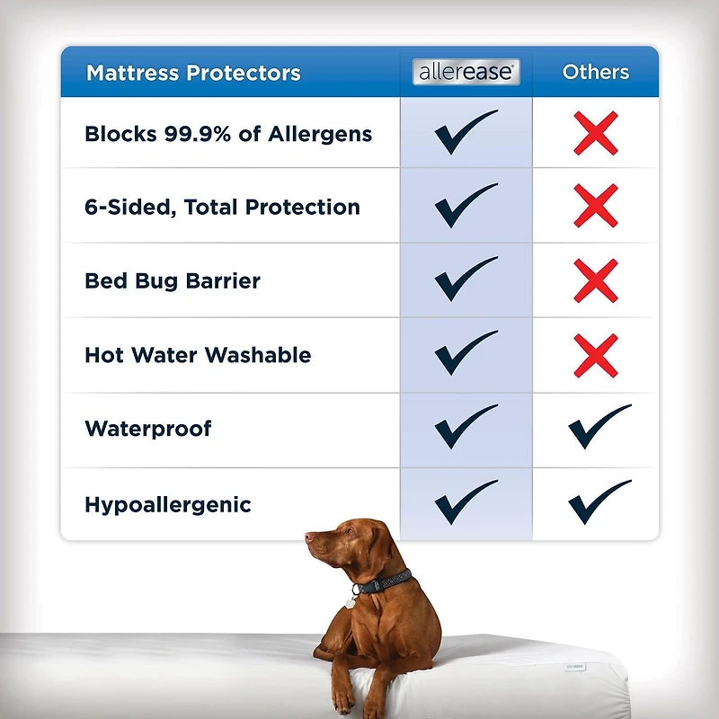 AllerEase Maximum Waterproof, Allergy and Bedbug Zippered Mattress Protector, Maximum Allergy Protection