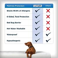 AllerEase Maximum Waterproof, Allergy and Bedbug Zippered Mattress Protector, Maximum Allergy Protection