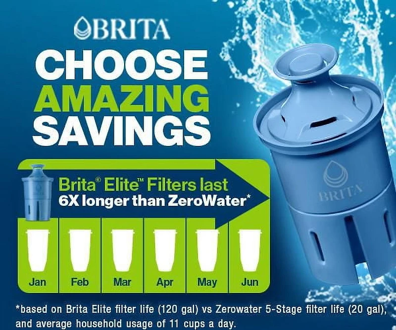 Filtre de rechange Brita Elite, réduit plus de 30 contaminants tout en conservant les minéraux sains, certifié par la WQA pour la réduction du plomb, des microplastiques, du chrome et du chlore, dure 4 filtres par boîte