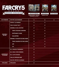 Far Cry 5 (PS4), PlayStation 4