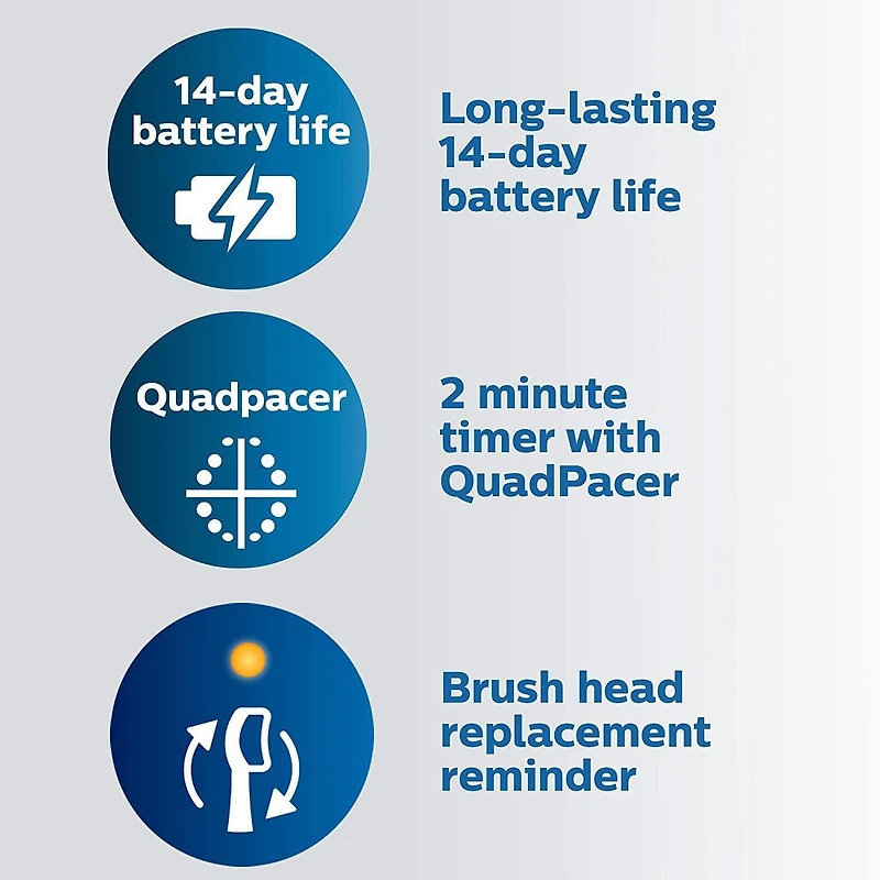 Philips Sonicare ProtectiveClean 6300 Whitening & Plaque Rechargeable Electric Toothbrush & Travel Case, HX6463/50, White