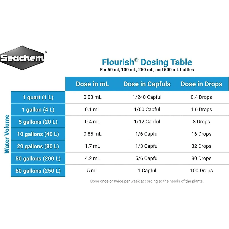 Seachem Flourish Supplément Complet. 8.5 fl oz