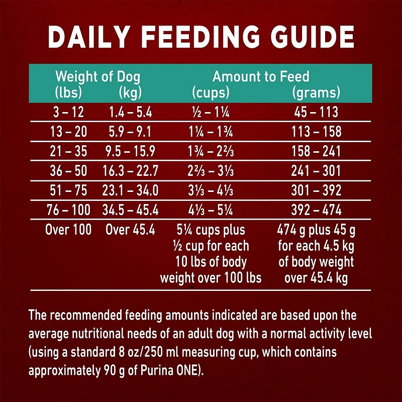 Purina ONE Véritable Instinct Saumon et Thon, Nourriture Sèche pour Chiens 1,72-12,4kg