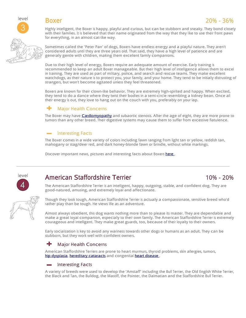 DNA My Dog Canine Breed Identification Test.