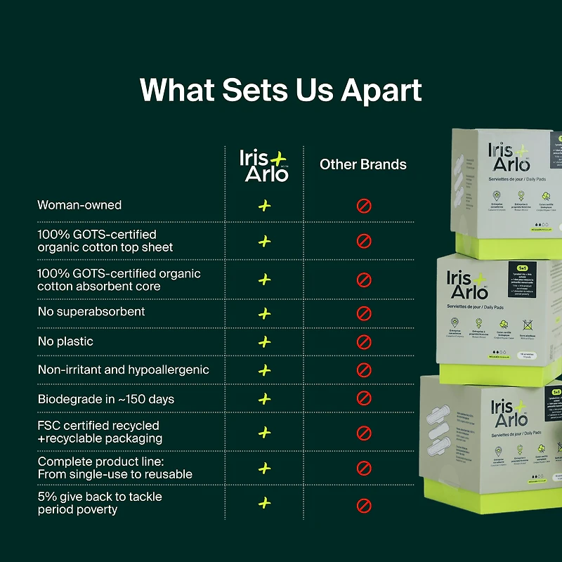 Iris + Arlo Organic Pads with Wings, Regular, 100% Cotton, Chemical-Free, Non-toxic, No plastic (14 Count)