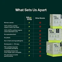 Iris + Arlo Organic Pads with Wings, Regular, 100% Cotton, Chemical-Free, Non-toxic, No plastic (14 Count)