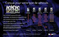 Mobil 1™ Full Synthetic Engine Oil 5W-20, 1 L, 1 L