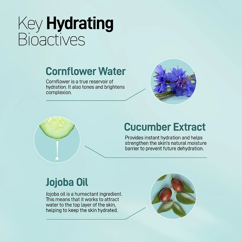 Refresh Botanicals Fragrance Free Facial Moisturizer for Dry & Sensitive Skin
