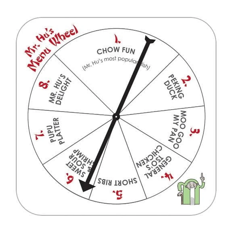 All Things Equal, Inc Mr. Hu Said What?