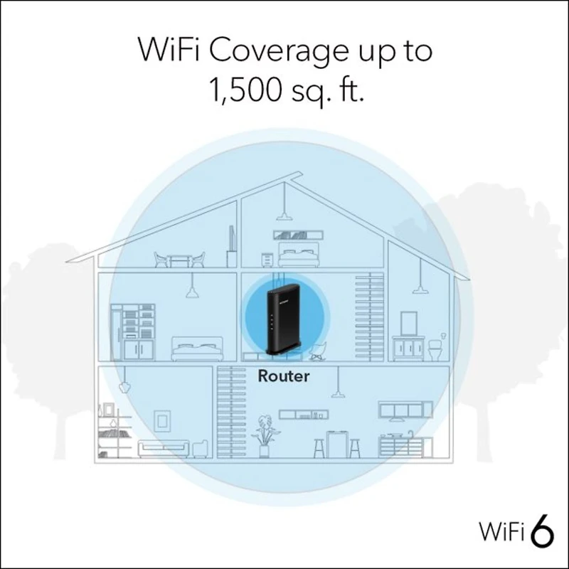 Routeur bibande Wi-Fi 6 à 4 flux AX1600 Netgear®